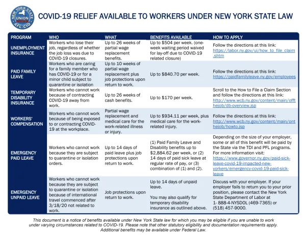 graphic detailin covid relief available to workers under nys law