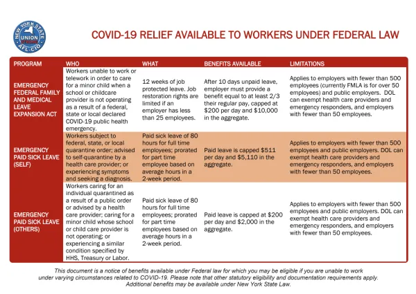 graphic detailing covid relief available to workers under federal law